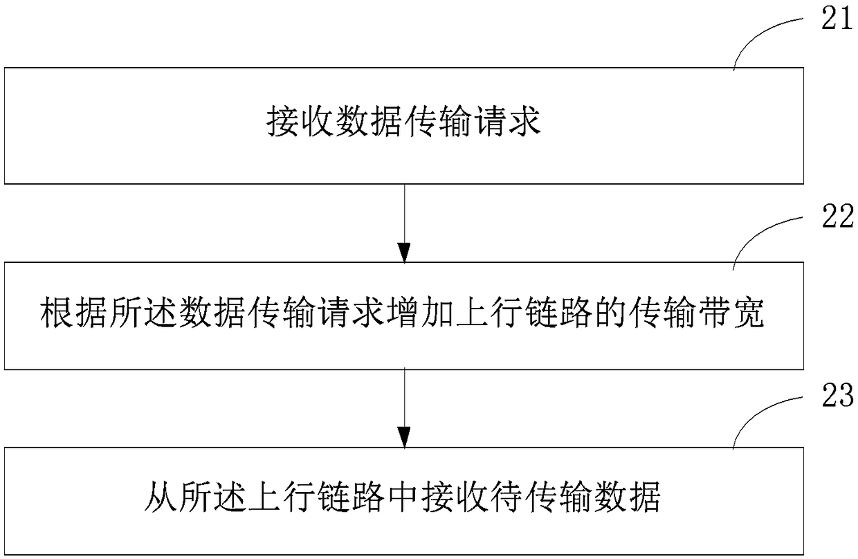 Aircraft and external device thereof, and communication method, apparatus and system