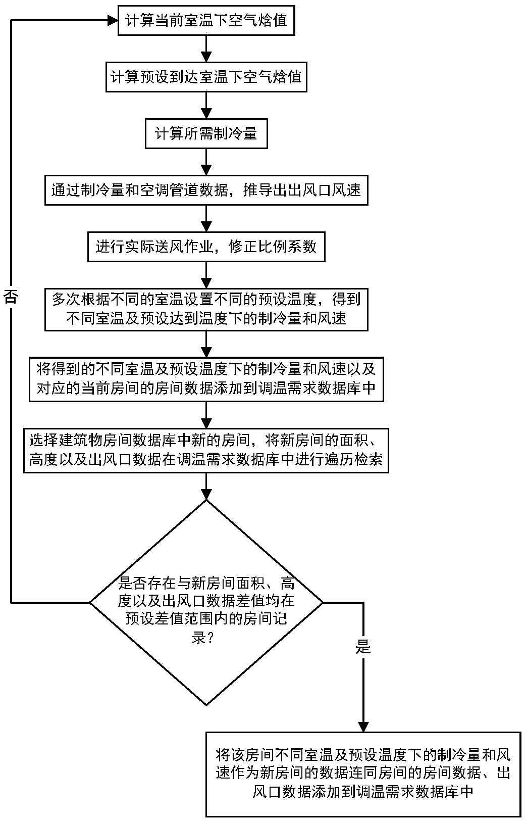 Method and system for improving refrigeration utilization efficiency and redundancy of air conditioner