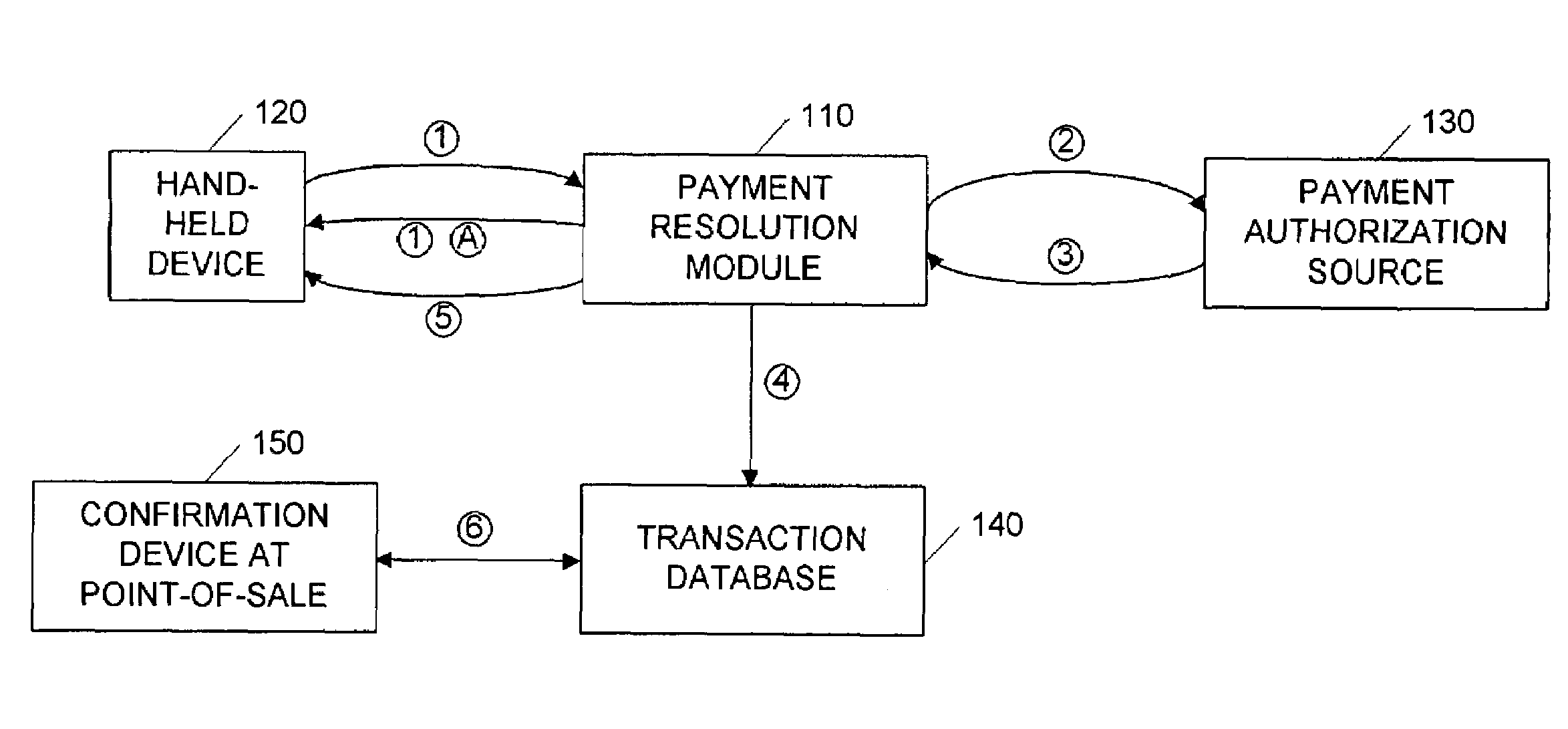 Point-of-sale billing via hand-held devices