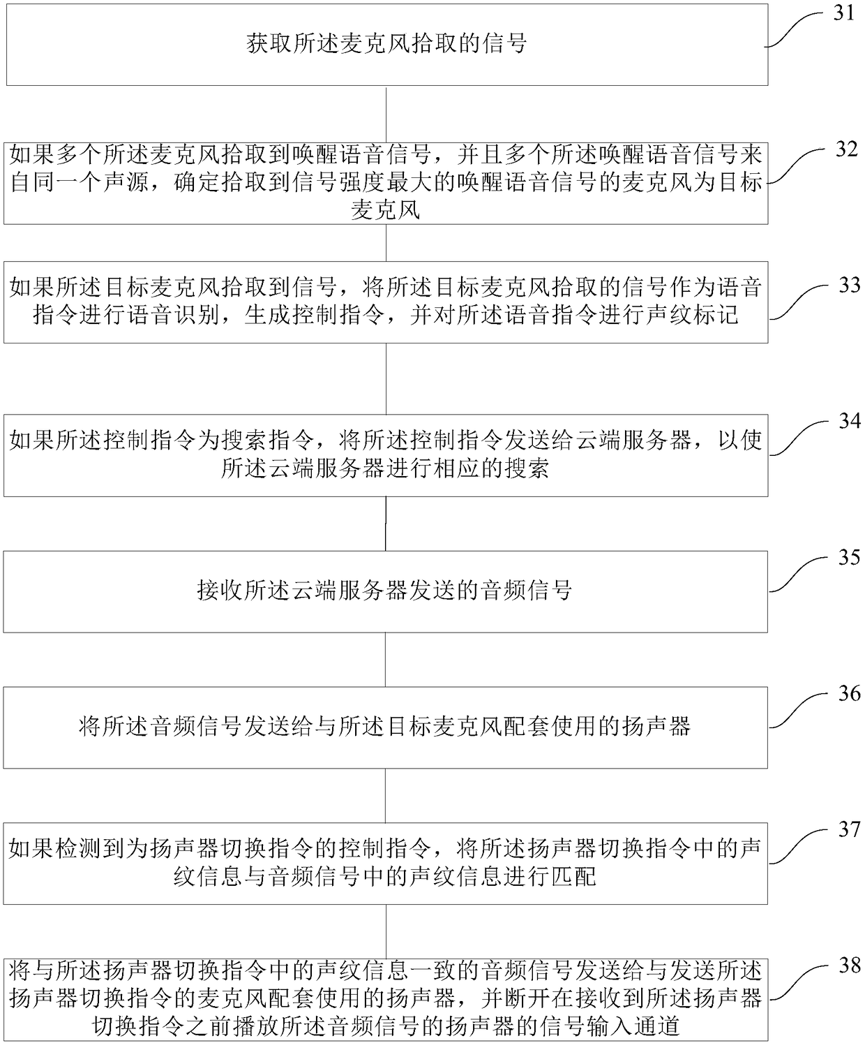 Smart home control system and control method