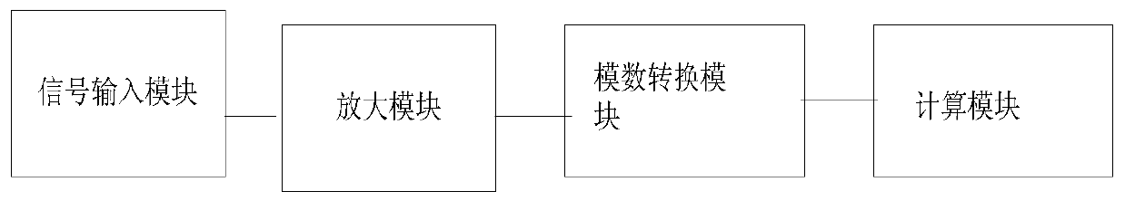 Anesthesia depth index calculation method and anesthesia depth monitor