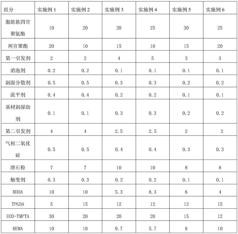 Weather-resistant ultraviolet curing solvent-free spraying open transparent primer and preparation method thereof