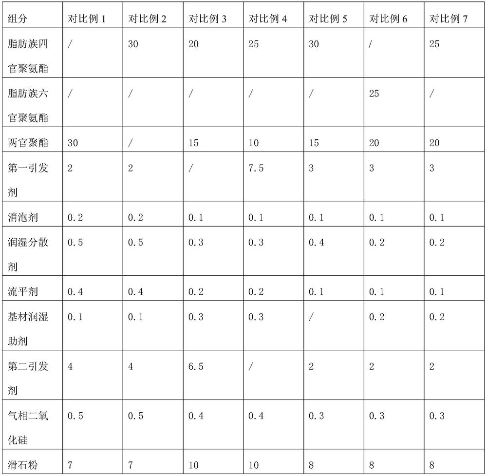 Weather-resistant ultraviolet curing solvent-free spraying open transparent primer and preparation method thereof