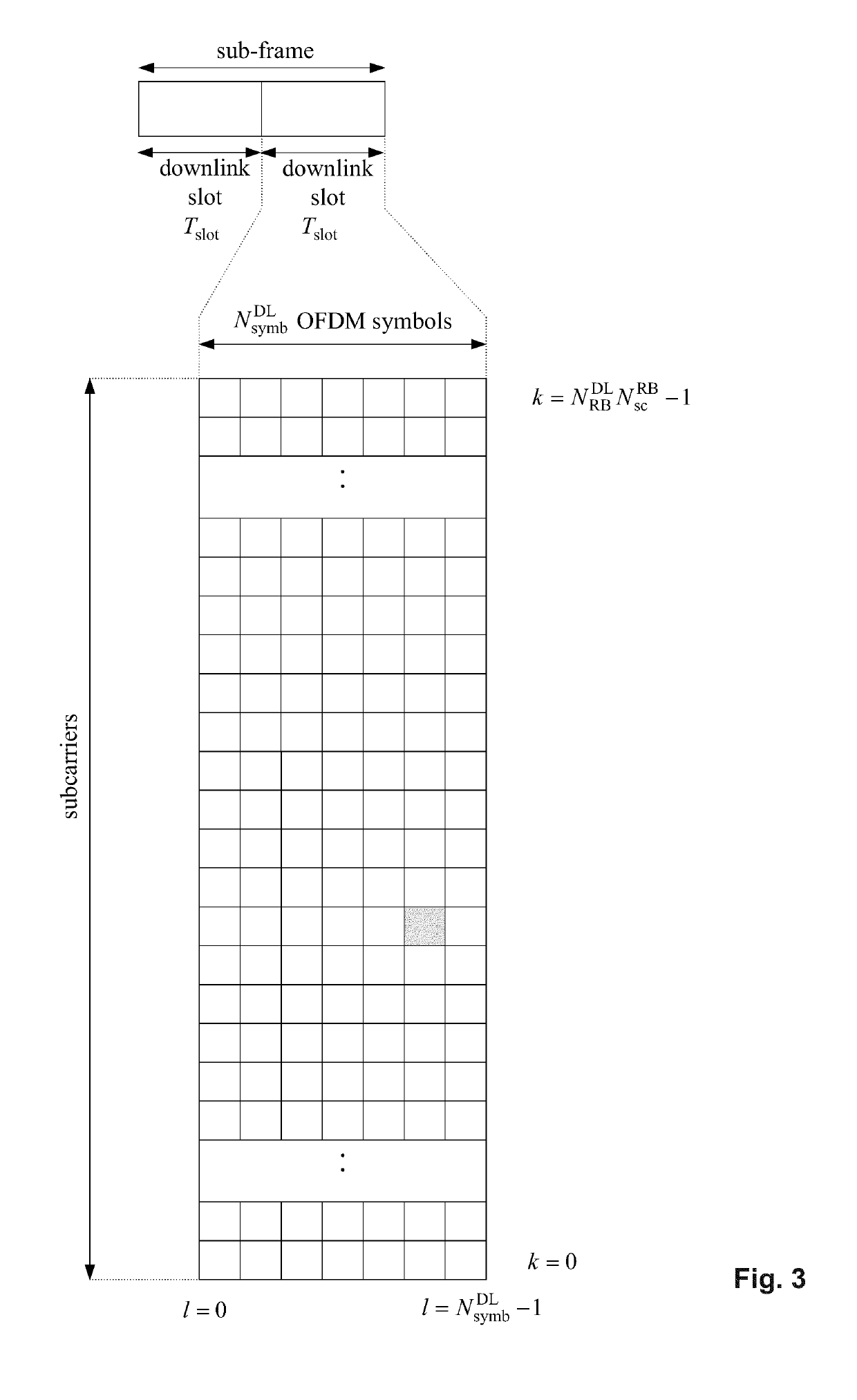 Scheduling request procedure