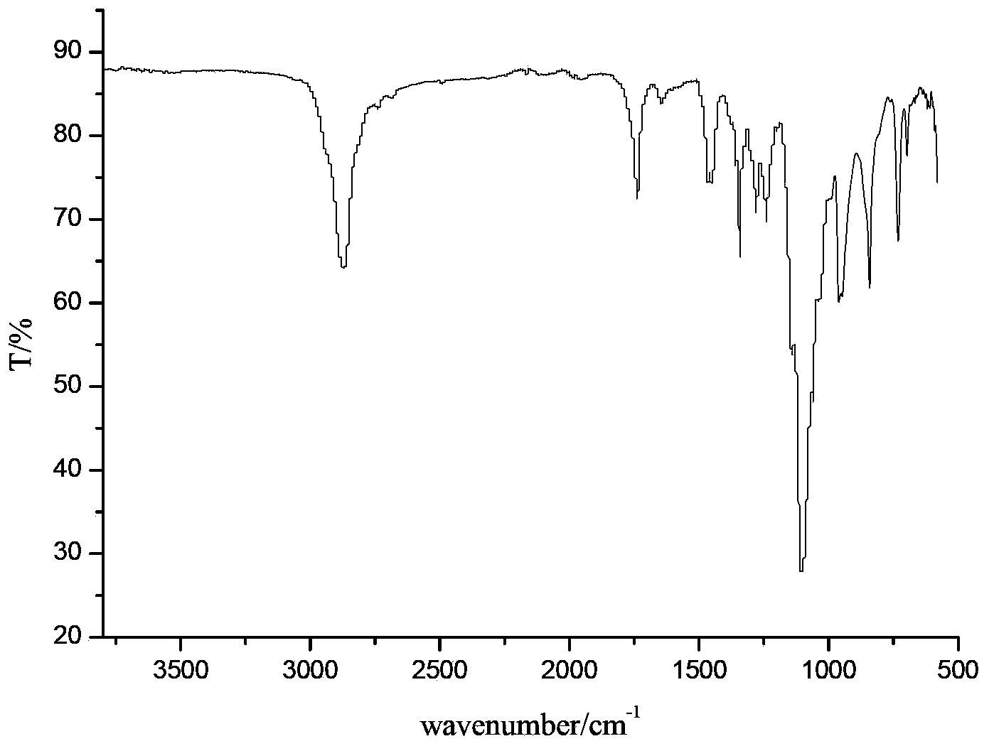 Rosinyl polyoxyethylene amine type gemini surfactant and preparation method thereof