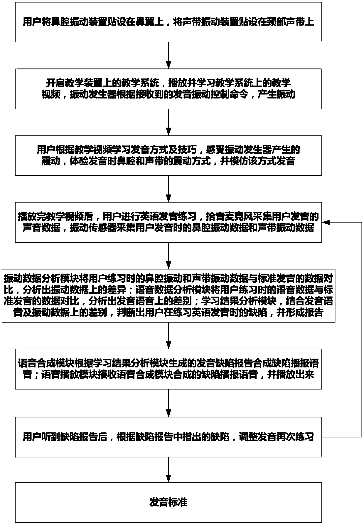 English pronunciation teaching system, device and method