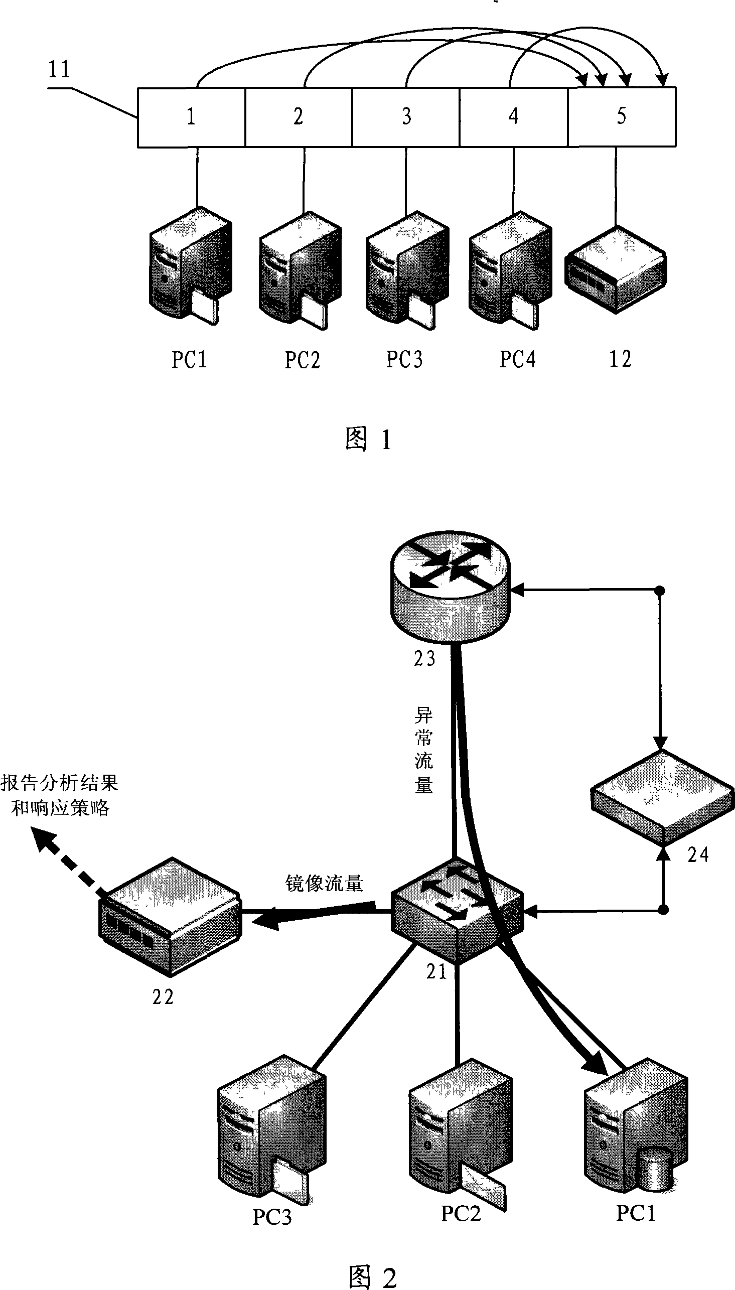 A method and system for monitoring network traffic exception