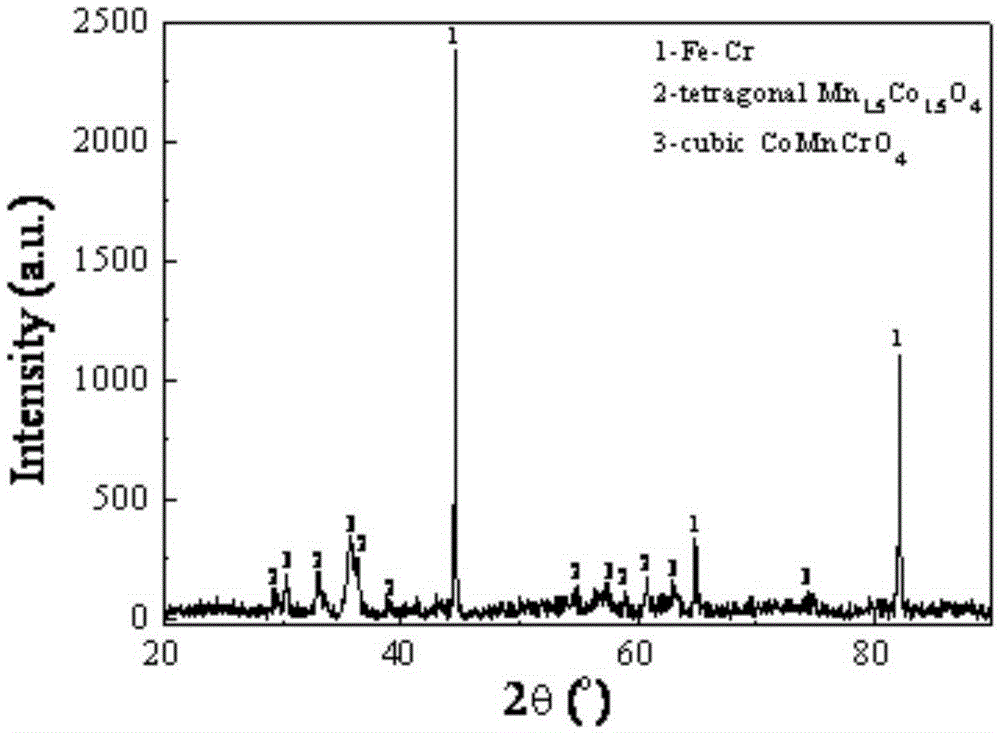 Preparing method for electric-conduction and anti-corrosion cobalt and manganese spinel coating