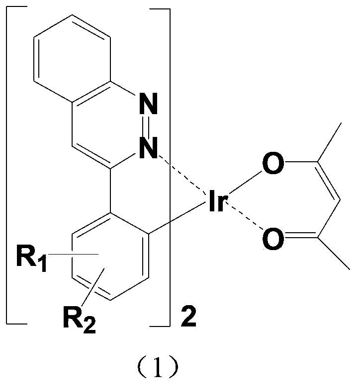 Red organic electrophosphorescent material iridium metal complex, preparation method thereof, and organic electroluminescent device