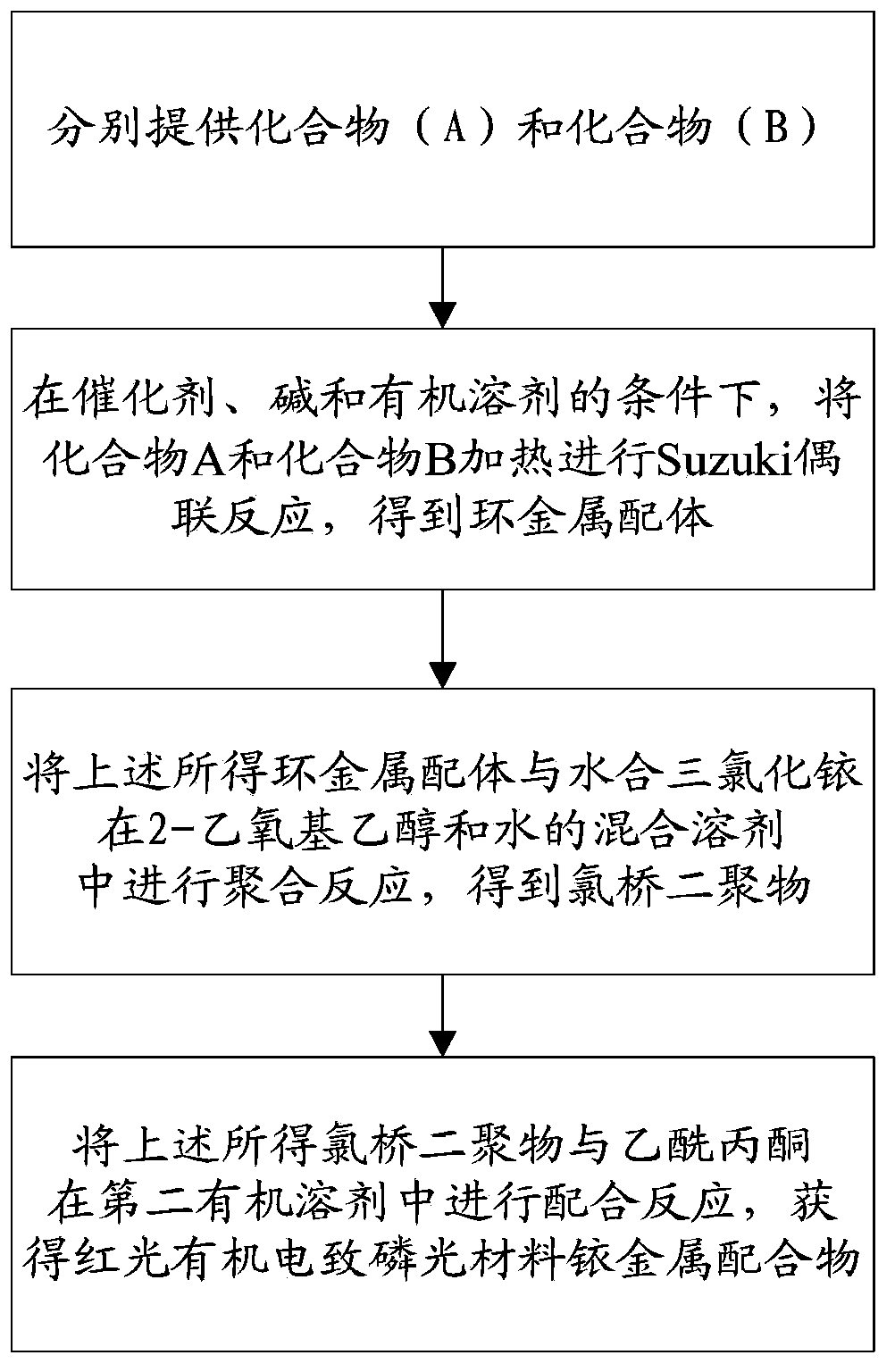 Red organic electrophosphorescent material iridium metal complex, preparation method thereof, and organic electroluminescent device