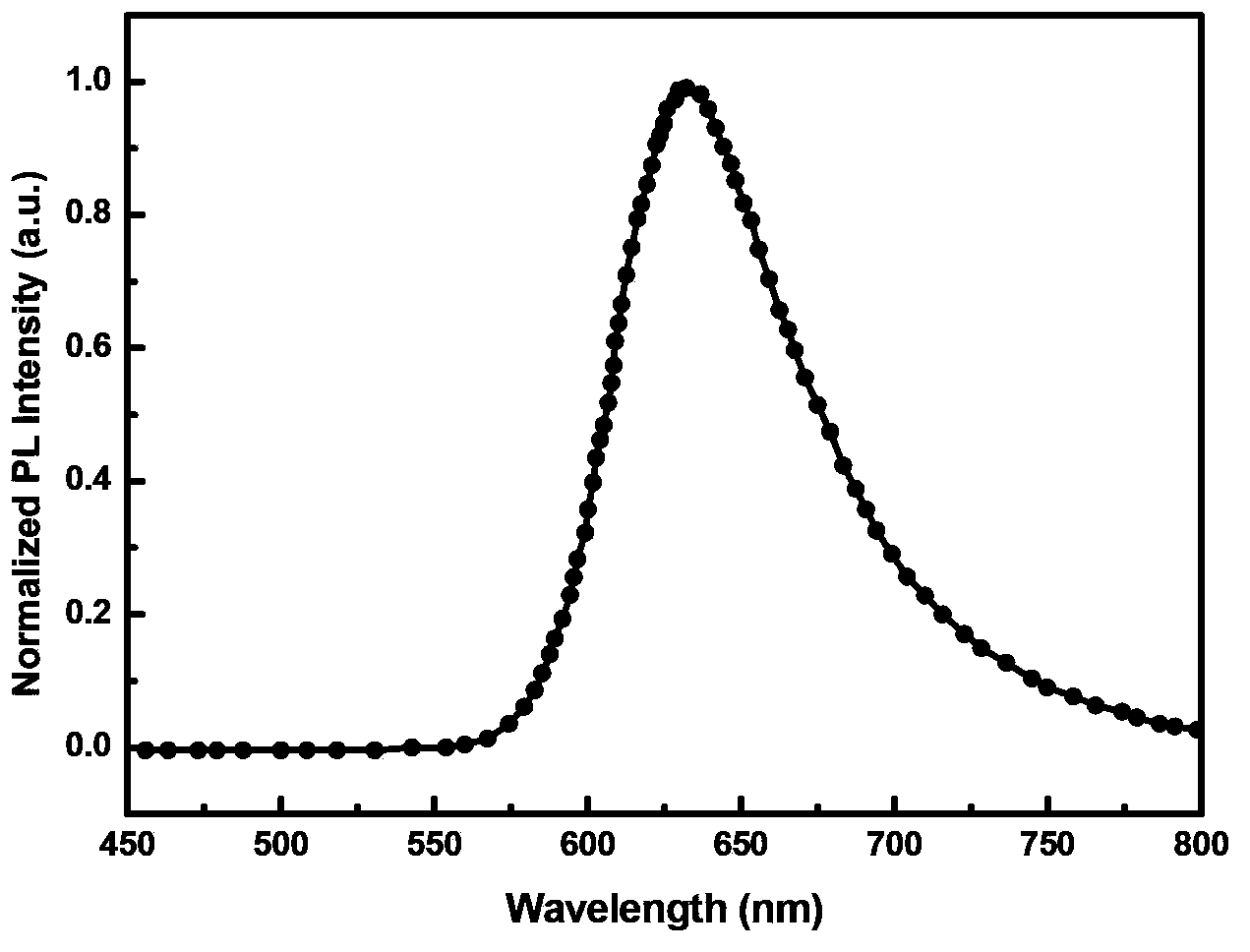 Red organic electrophosphorescent material iridium metal complex, preparation method thereof, and organic electroluminescent device