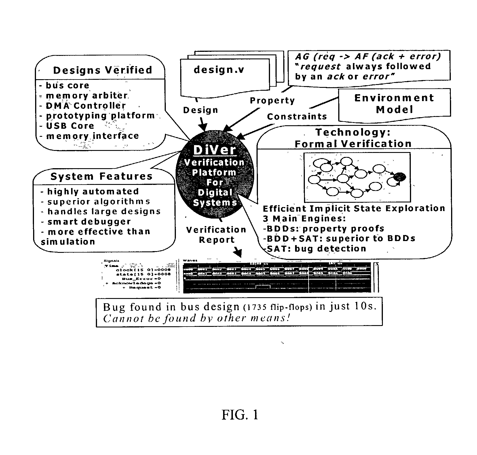 Efficient approaches for bounded model checking