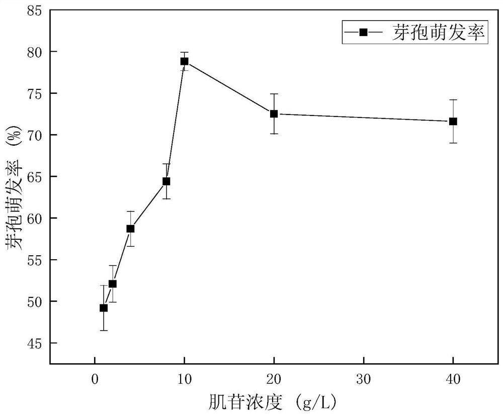 Bacillus siamensis capable of being used for repairing concrete cracks, microbial inoculum and application