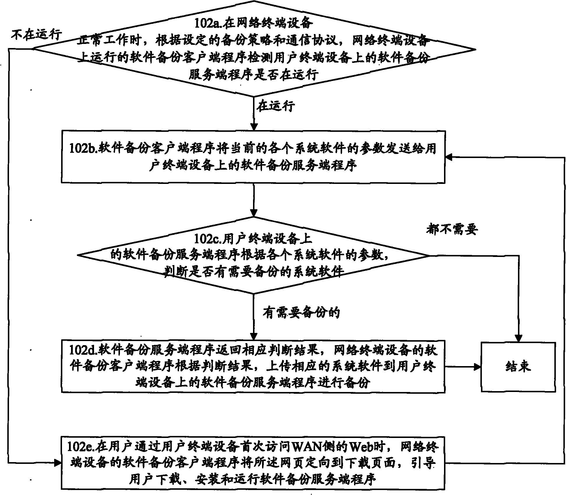 Method and system for recovering system software in network terminating equipment