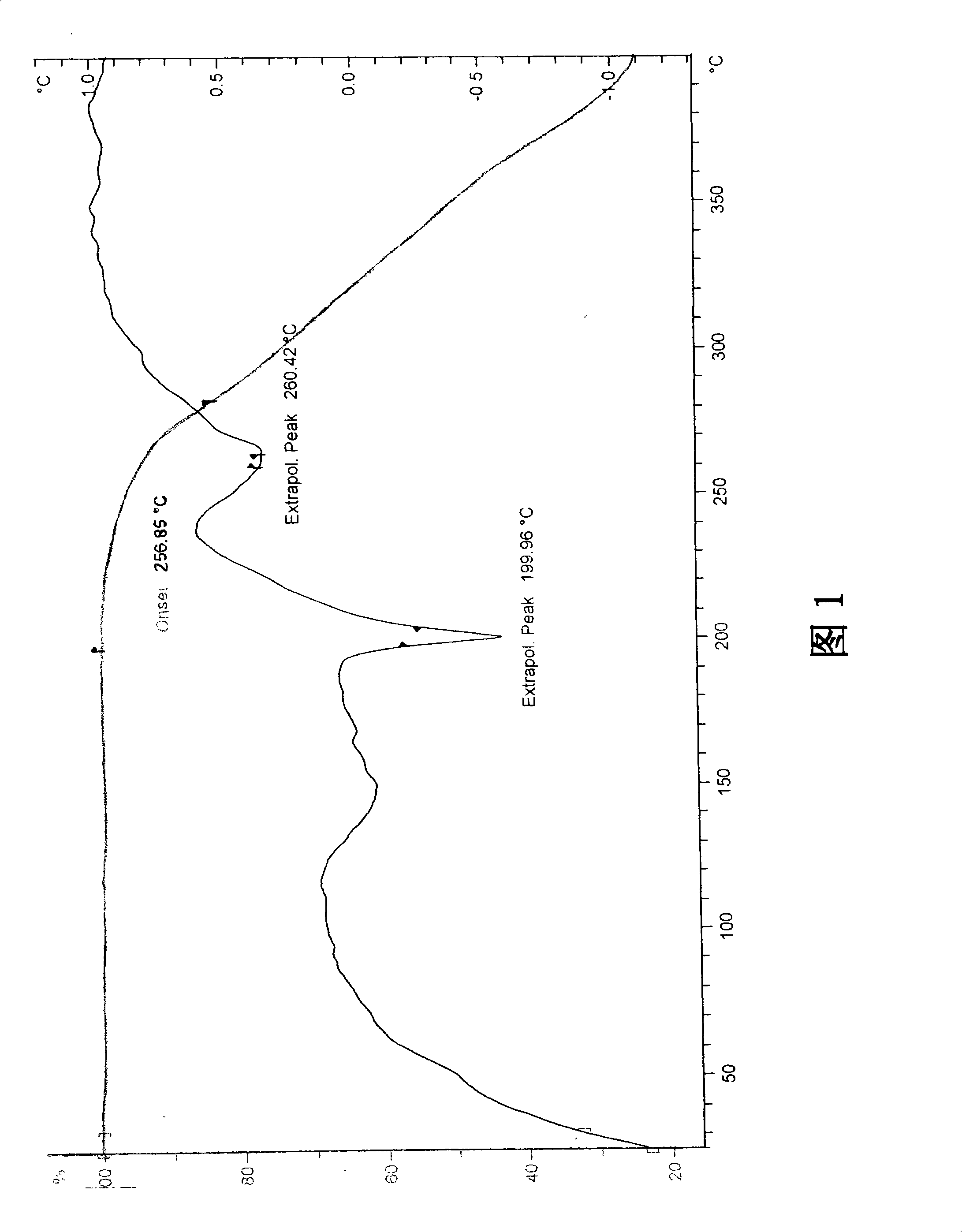 Stable Ivabradine crystal and preparation thereof