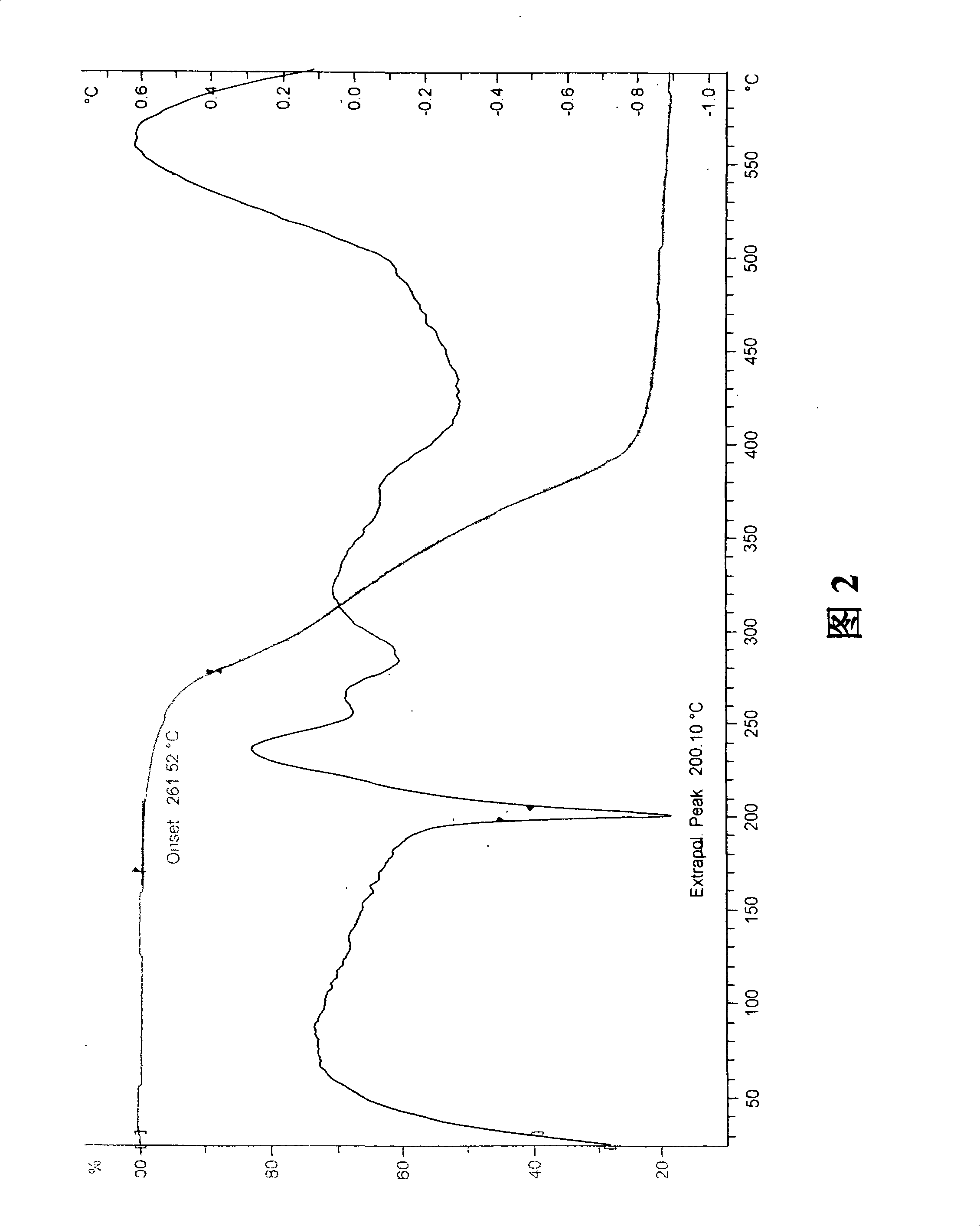 Stable Ivabradine crystal and preparation thereof