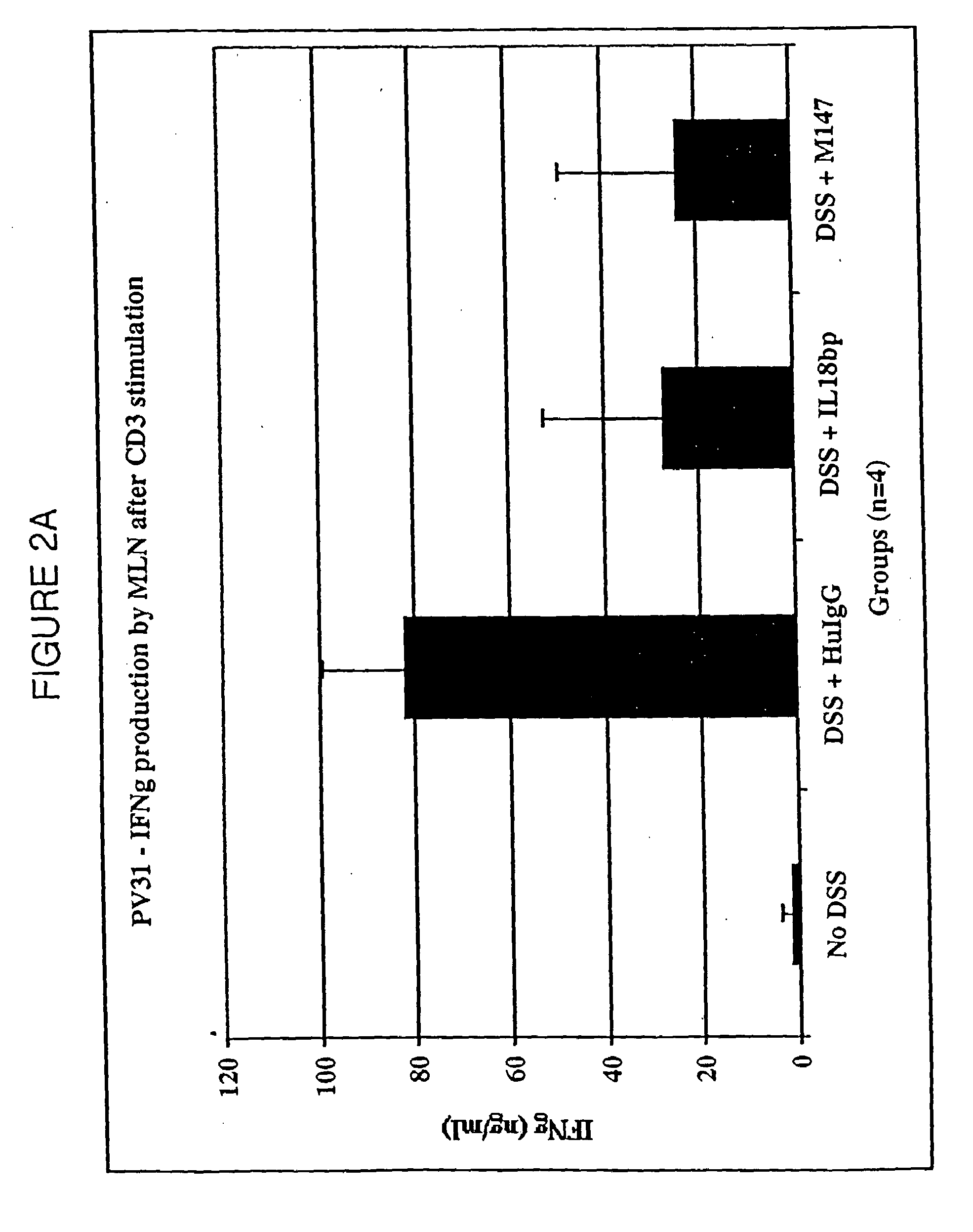 Methods for treating IL-18 mediated disorders