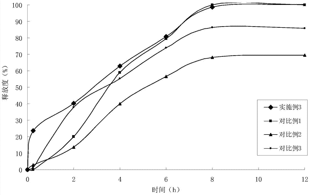 A kind of felodipine sustained-release tablet and its preparation process