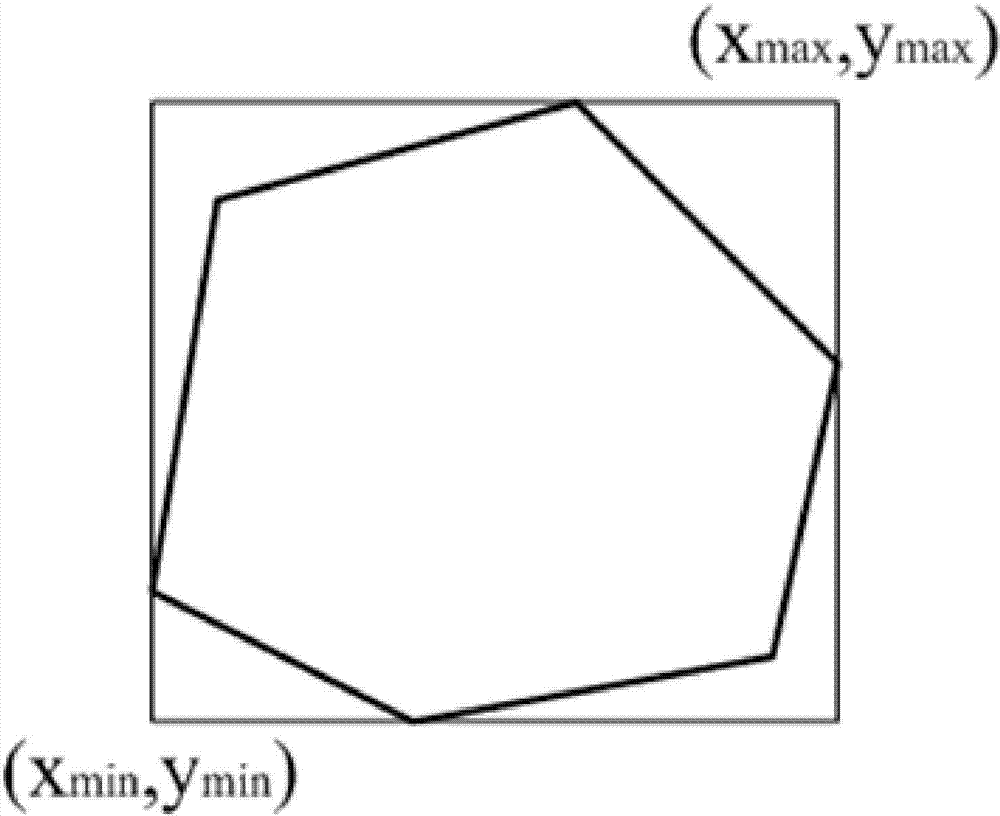 Method for rapidly judging position relation between points and polygon in GIS application