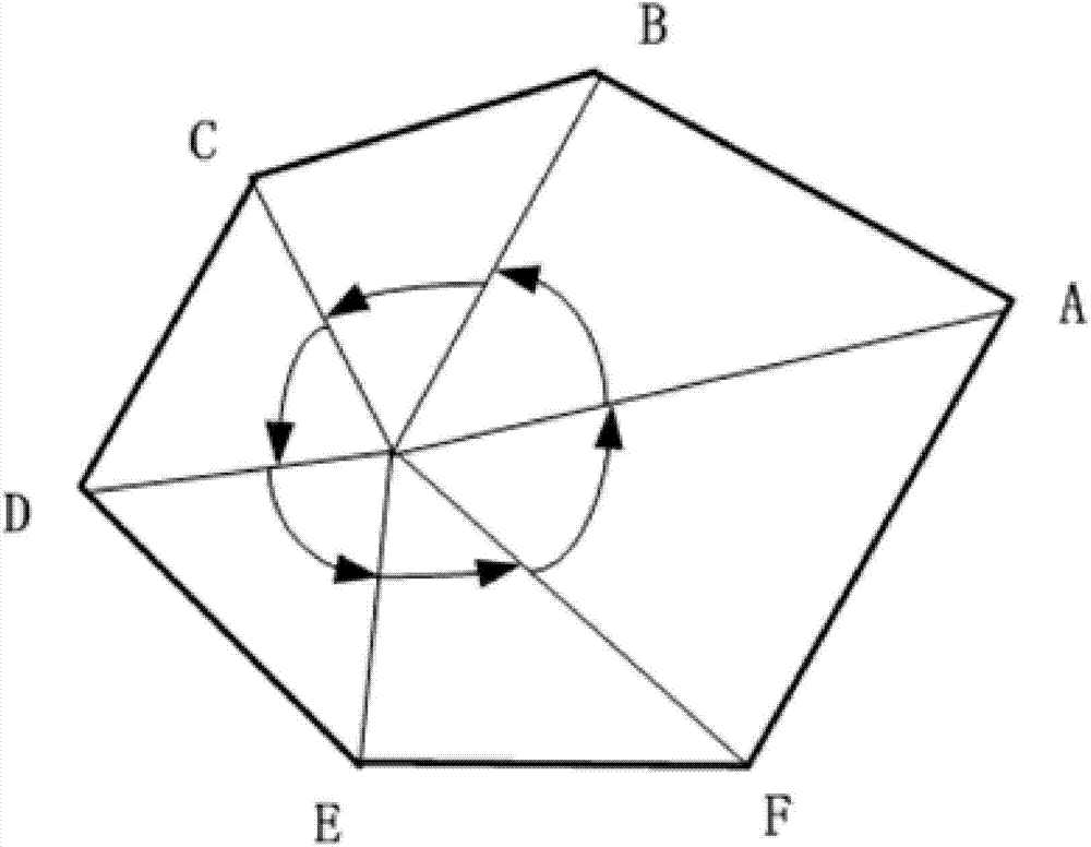 Method for rapidly judging position relation between points and polygon in GIS application