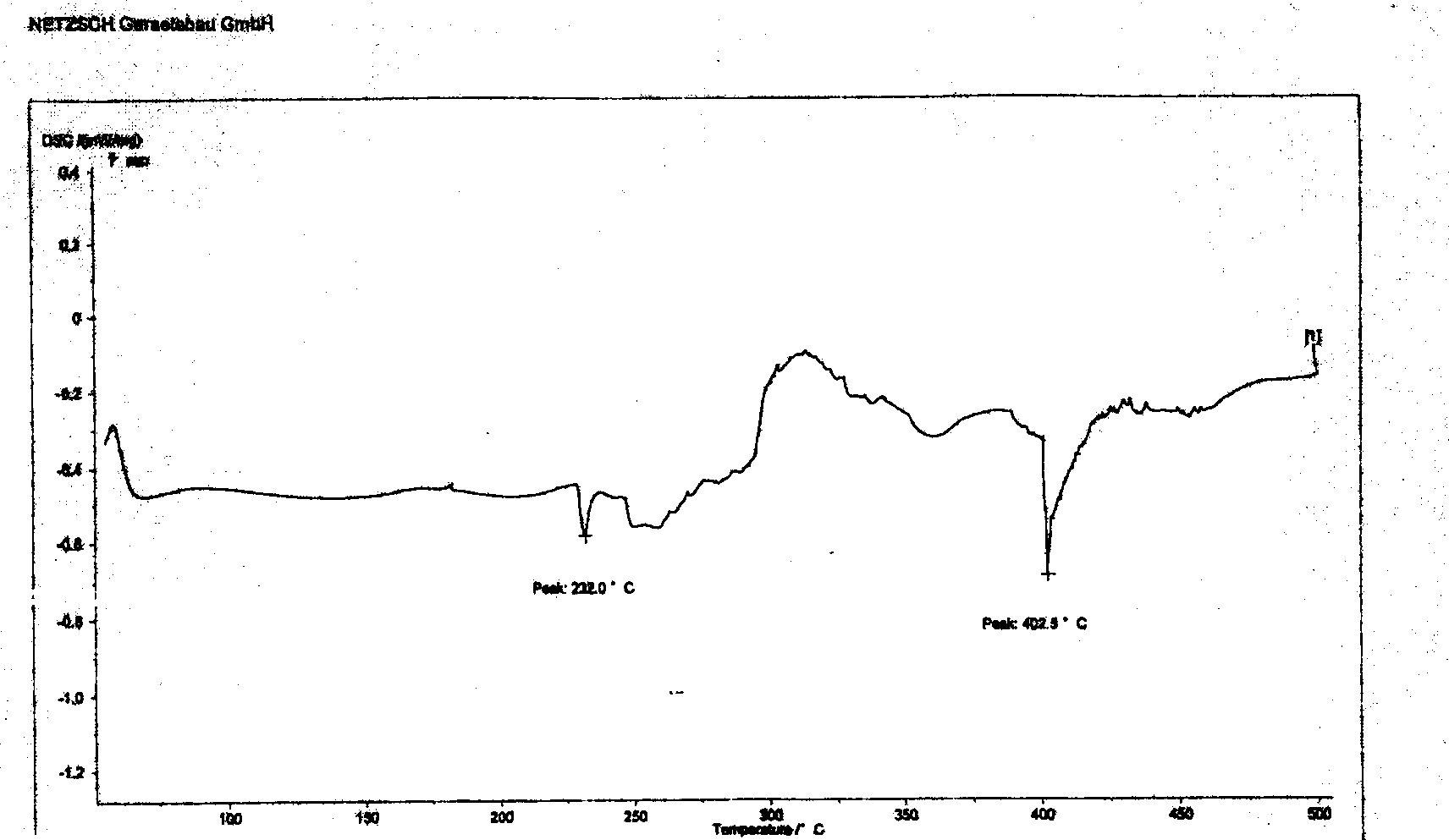 Indirubin phosphatide compound and its preparation method