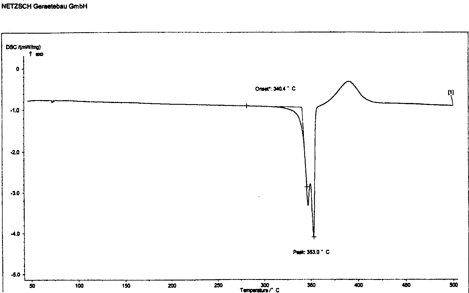 Indirubin phosphatide compound and its preparation method