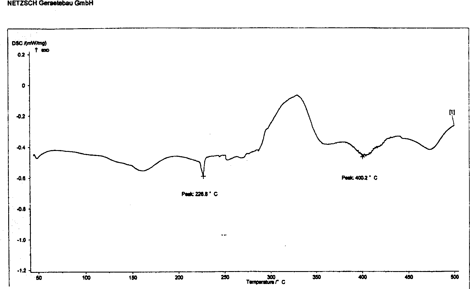 Indirubin phosphatide compound and its preparation method