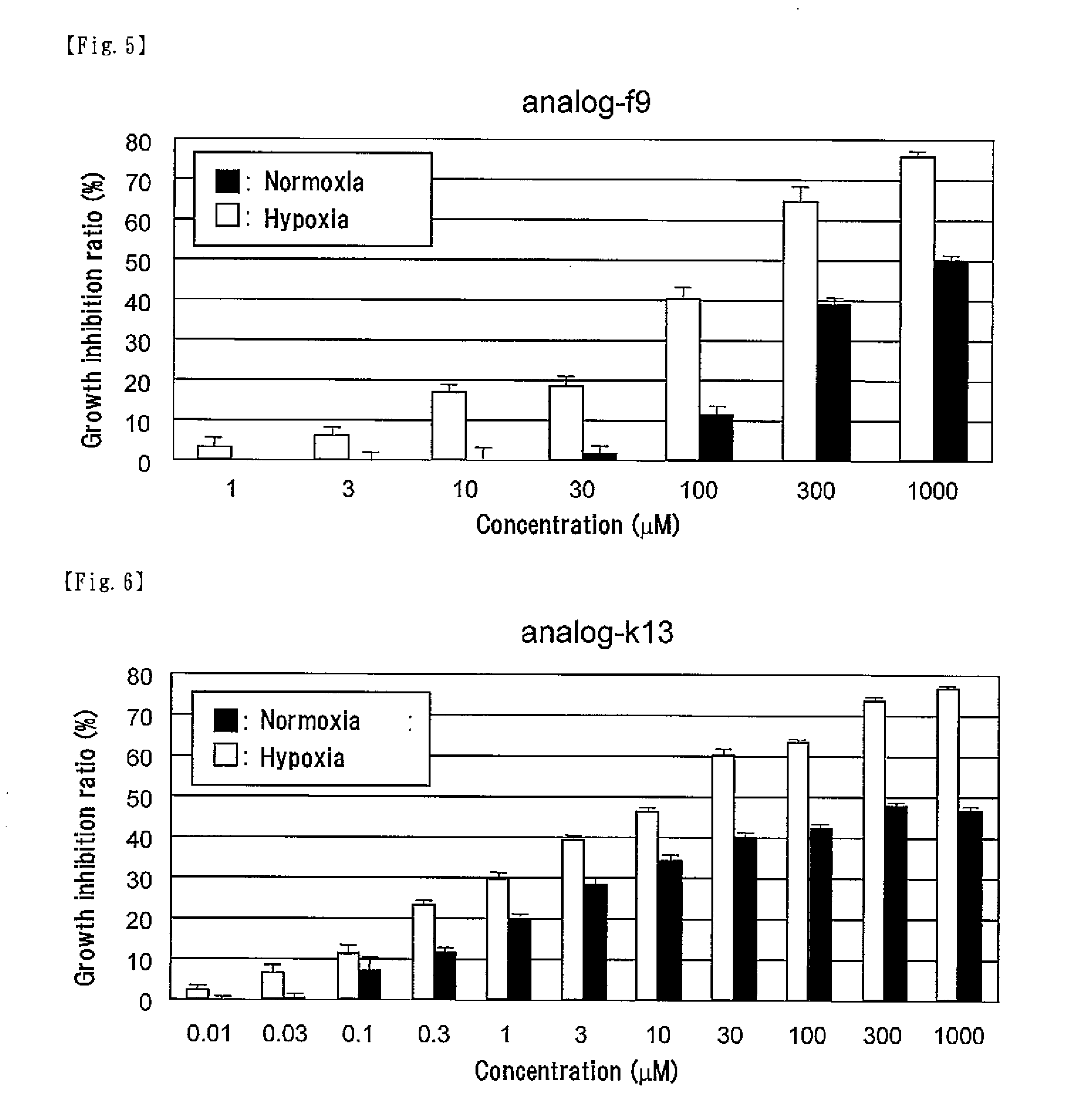 Novel prenylarene compound and use thereof