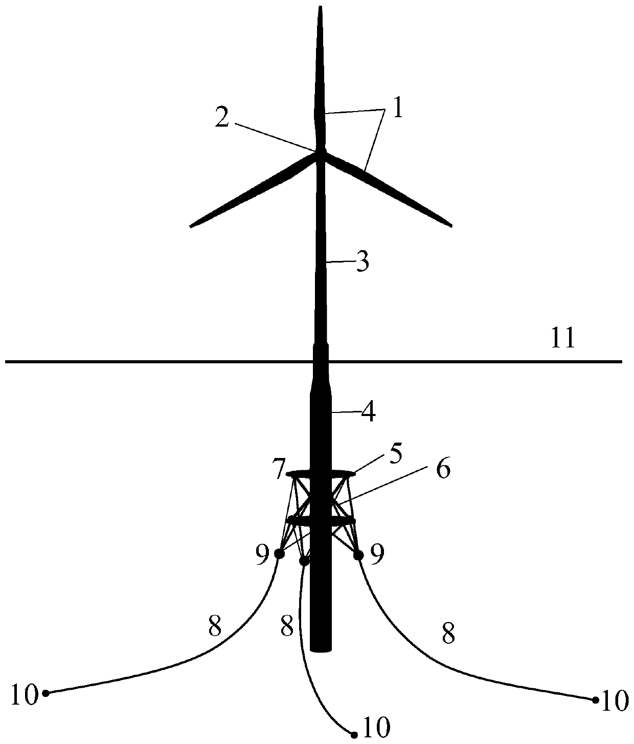 Bifurcation mooring line-type fan mooring system and offshore wind power generation equipment