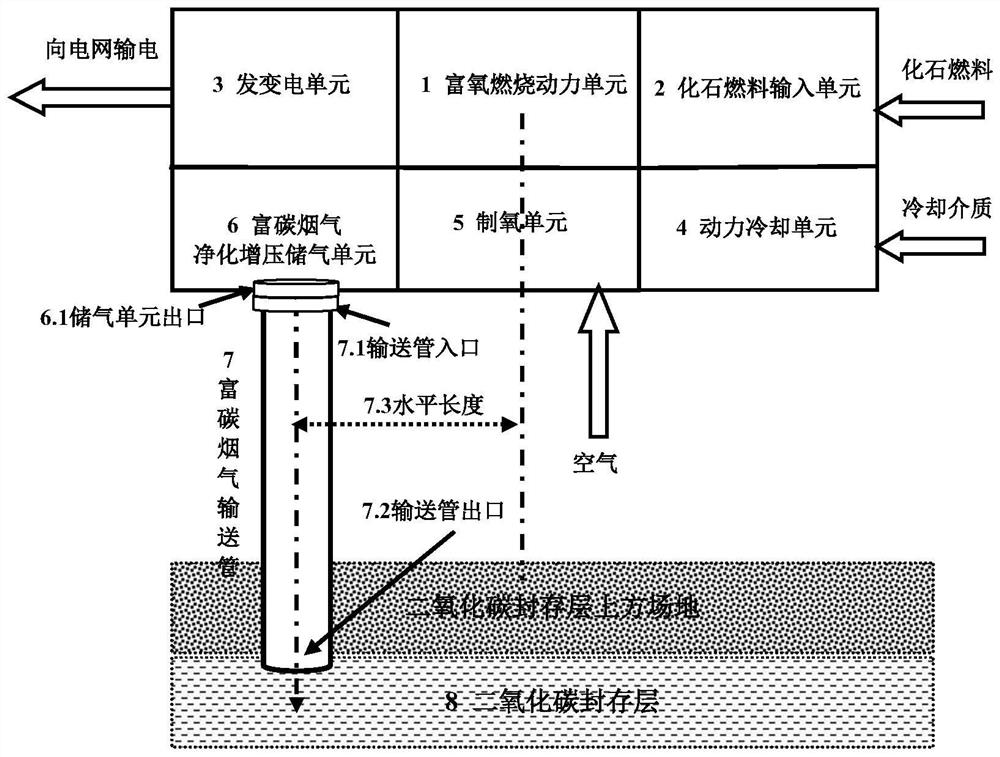 Zero-carbon-emission fossil fuel power generation method and device system