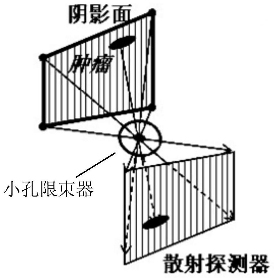 Tracking method and device