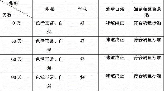 Method for processing fresh keeping filling at superhigh pressure