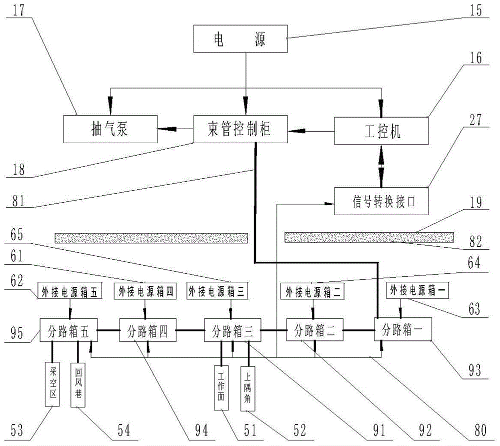 Mine gas bundle pipeline monitoring system