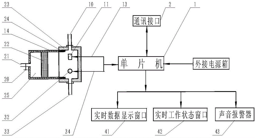 Mine gas bundle pipeline monitoring system