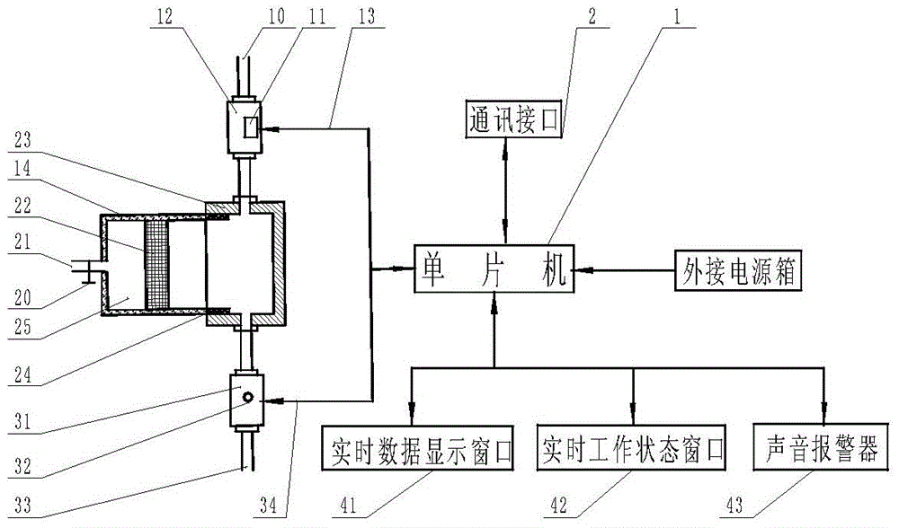 Mine gas bundle pipeline monitoring system