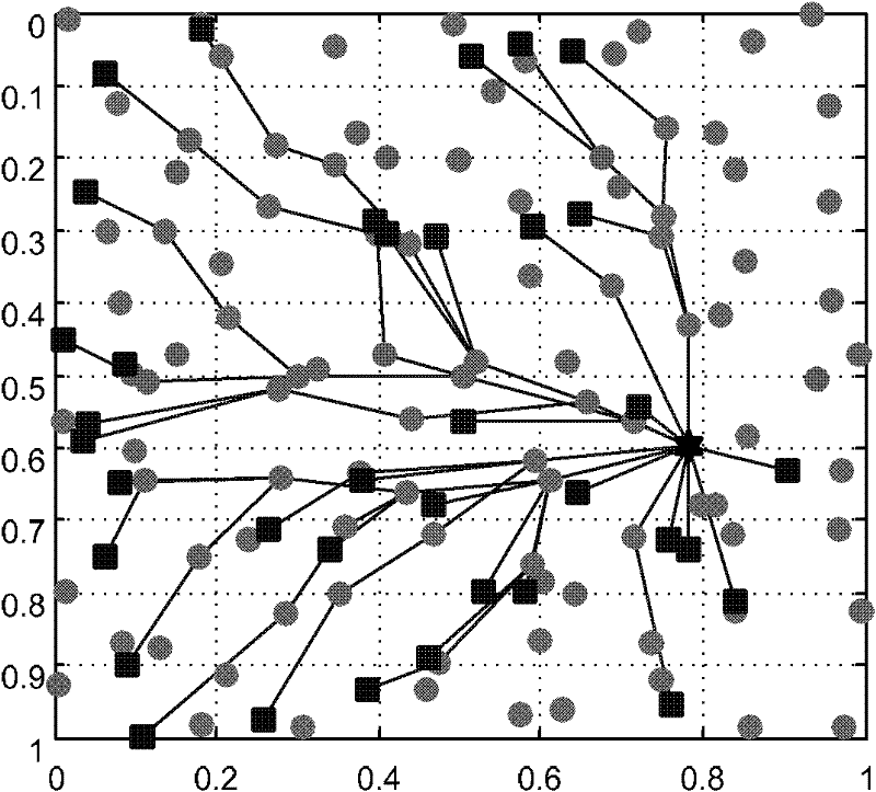 Networking method of wireless grid sensor based on link stability estimation