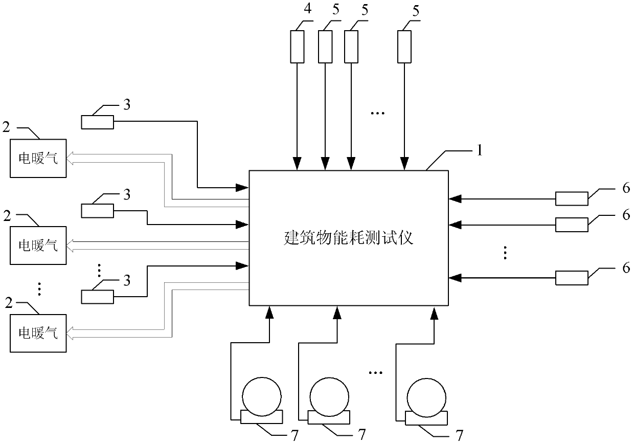 Method for measuring rural residential energy consumption by using electric heating equipment as auxiliary heat source