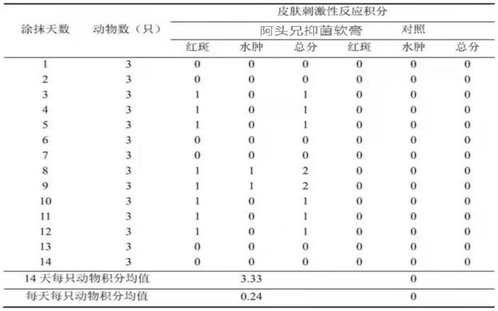 Ataxiong bacteriostatic cream and preparation method thereof