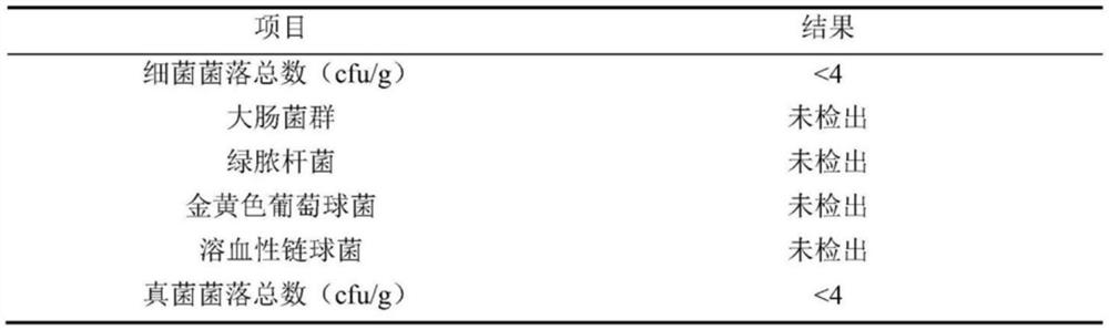 Ataxiong bacteriostatic cream and preparation method thereof