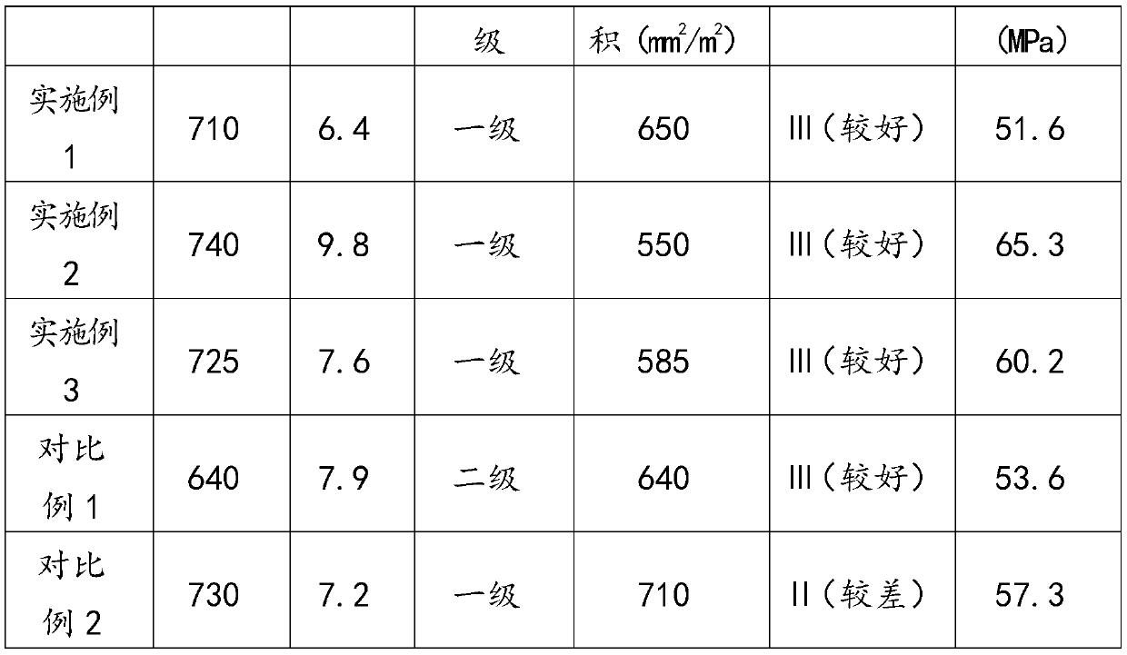 Light high-strength thin-wall cast-in-place concrete