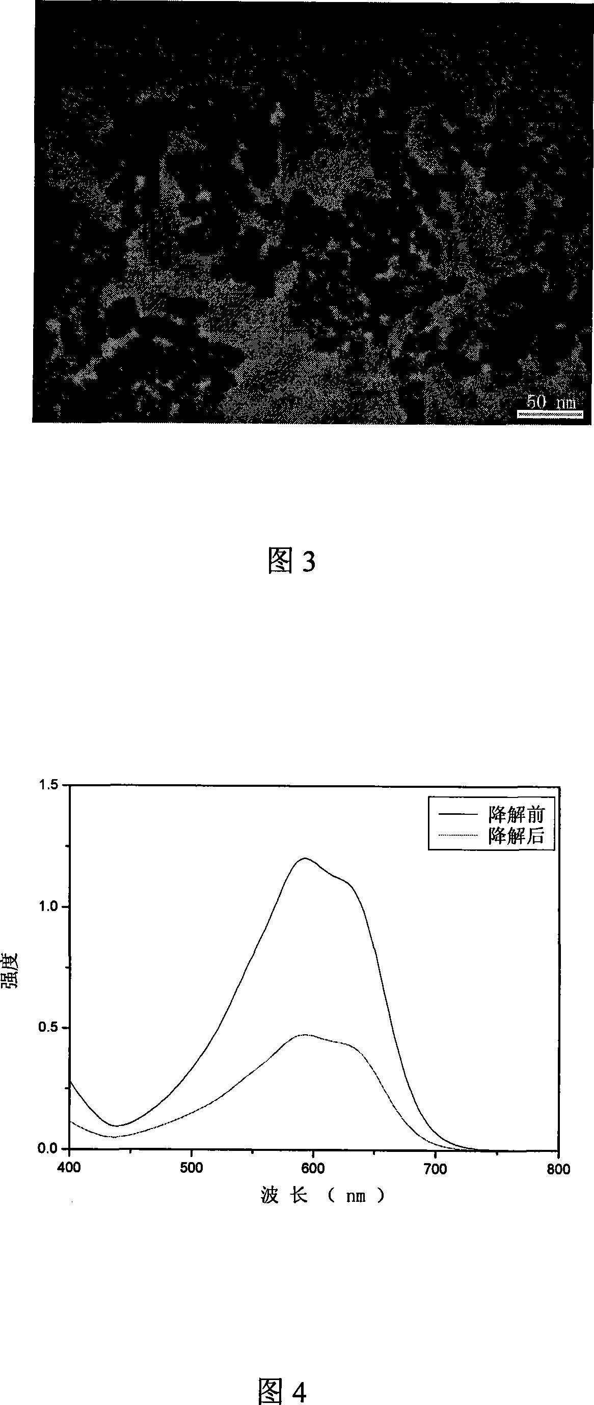 Method for degrading dyeing waste water by using cerium oxide nano particle as catalyst