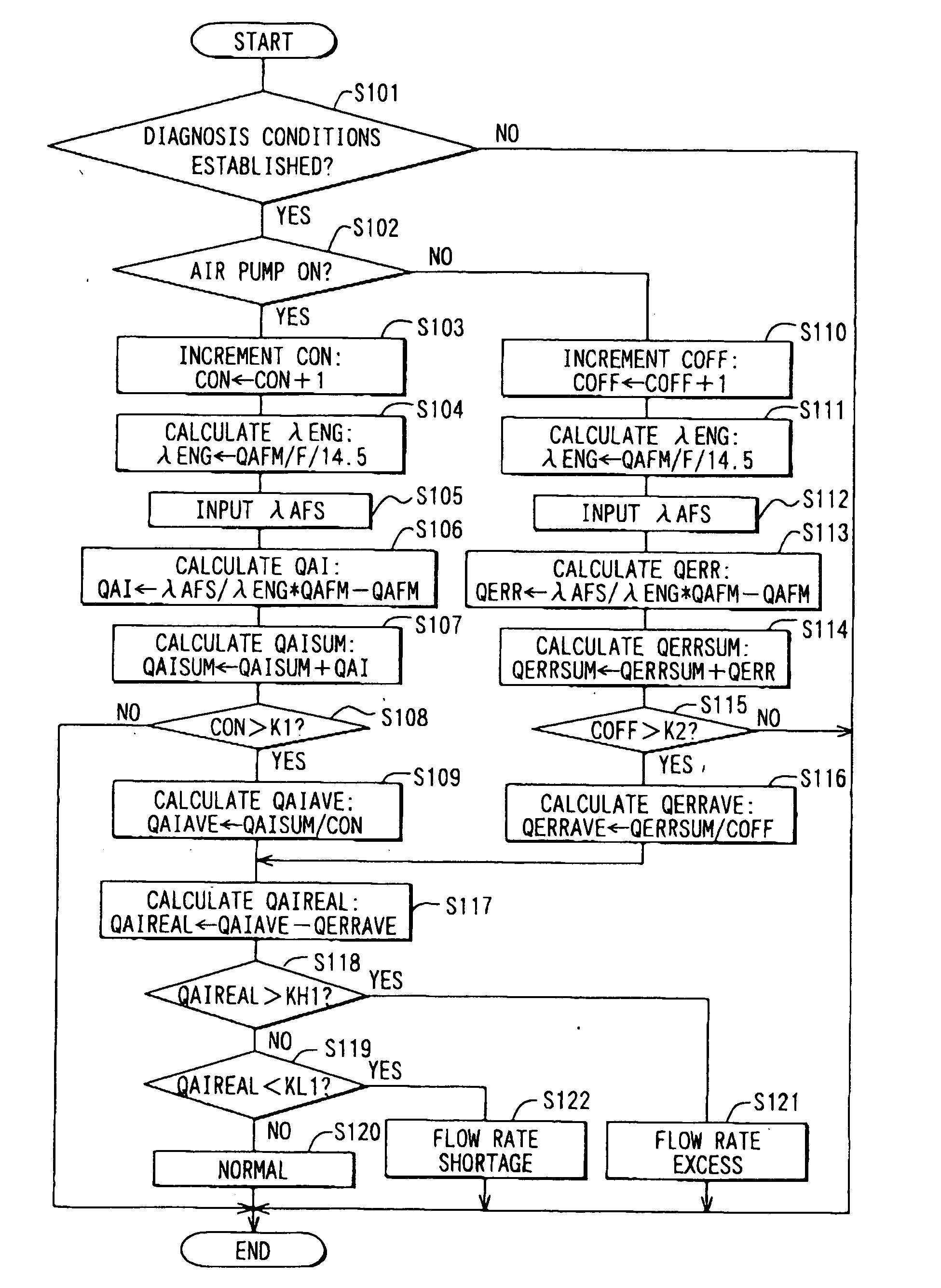 Secondary air supply abnormality detection system