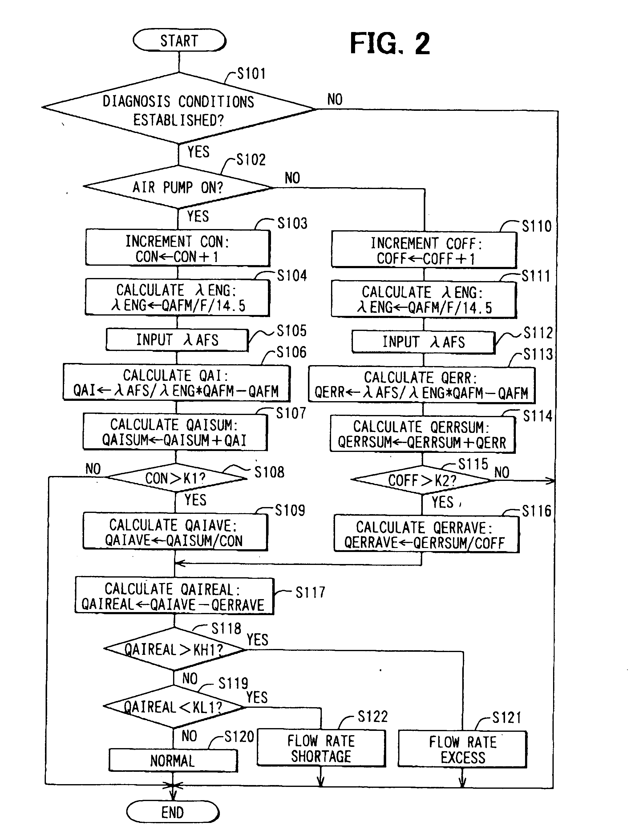 Secondary air supply abnormality detection system