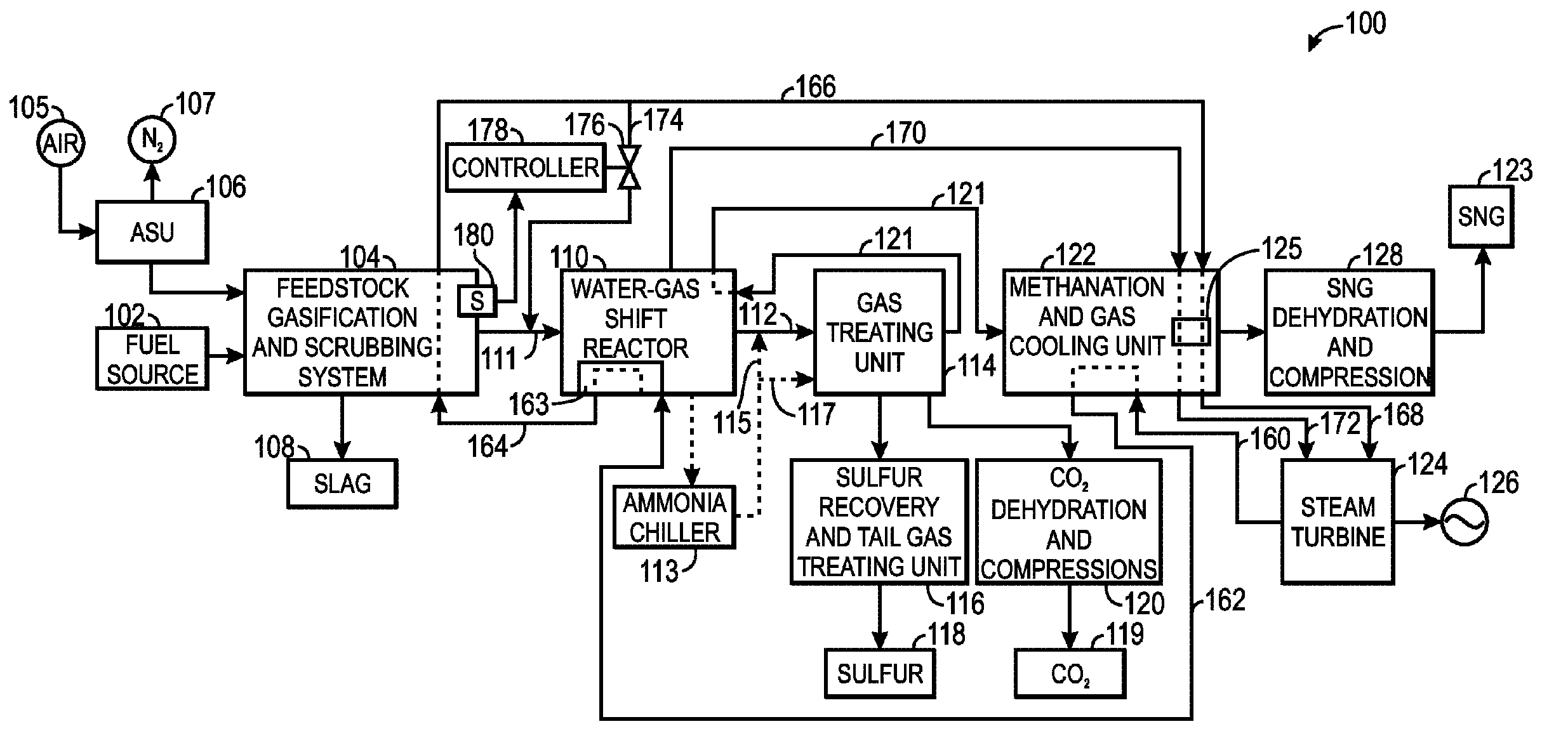 System and method of substitute natural gas production