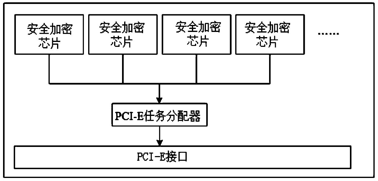 An embedded security encryption chip based on a cloud server