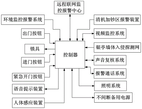 Dedicated control system for off-line ATM automatic teller machine silver kiosk and its realization method