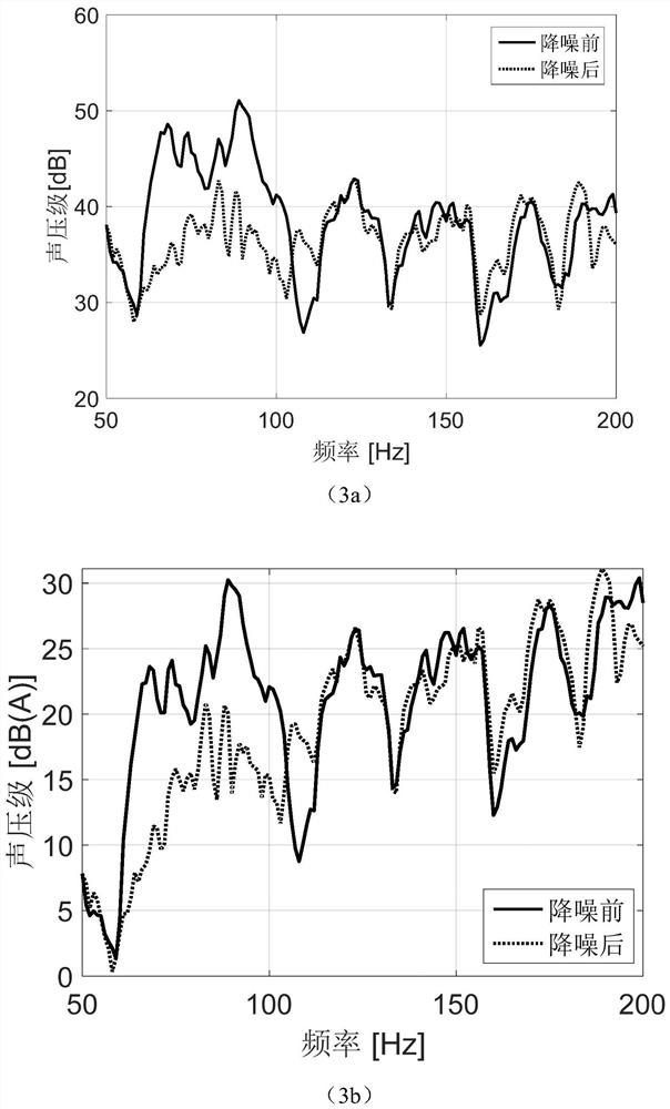 A Weighted Noise Active Control Method Based on Offline Reconstruction of Secondary Paths