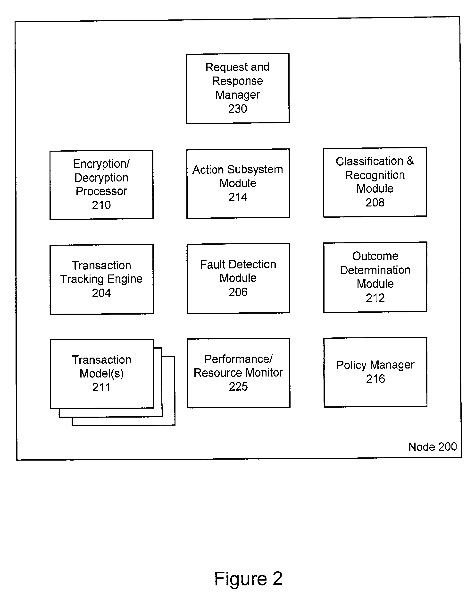 Highly available transaction failure detection and recovery for electronic commerce transactions