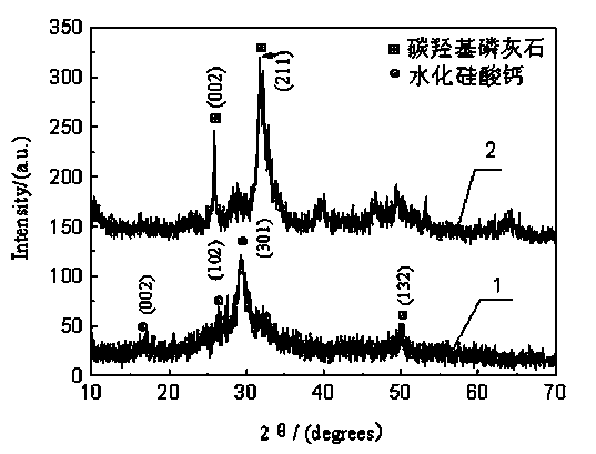 Method of recovering phosphorus