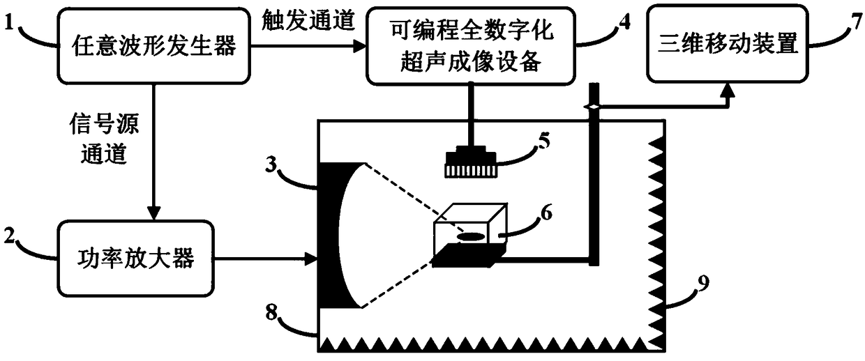 Real-time high-resolution spatio-temporal distribution imaging method and system for focused ultrasonic cavitation